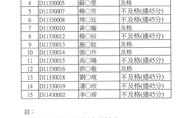 114-2博士班資格考成績公布 設計文獻評論